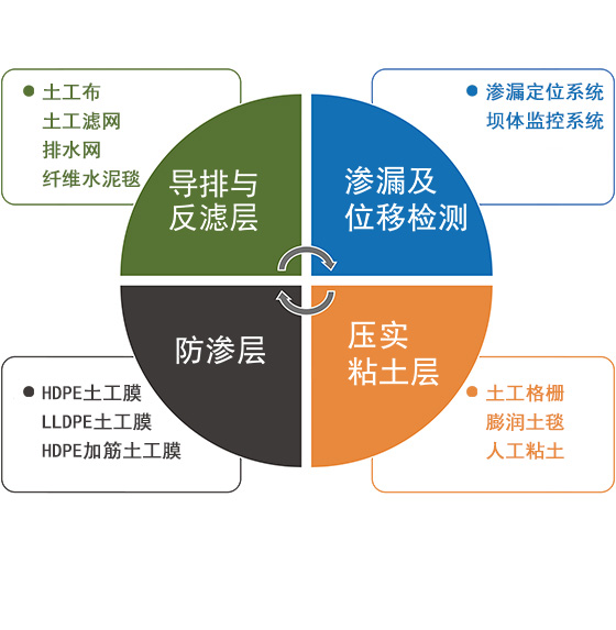 8大特點(diǎn) 8大特點(diǎn)